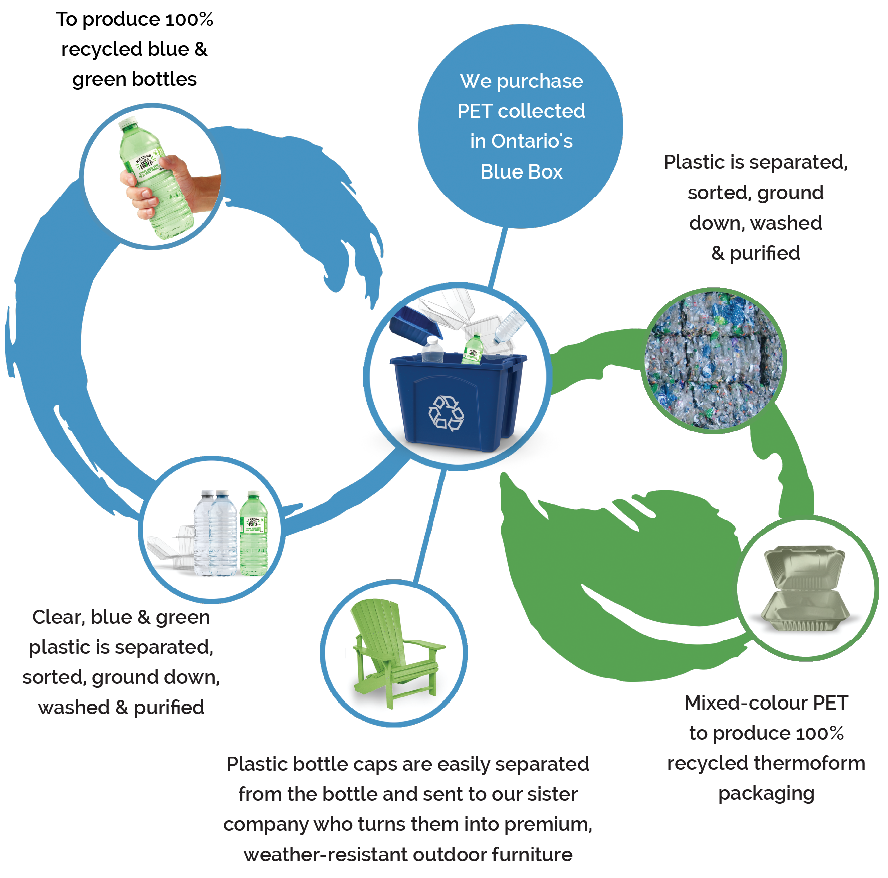 Closed Loop Illustration