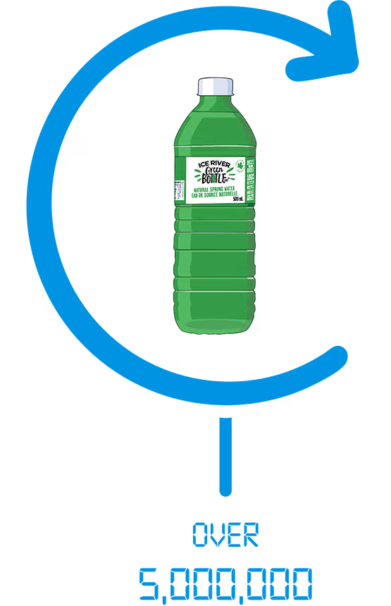 Impact Infographic - Over 5,000,000 pounds