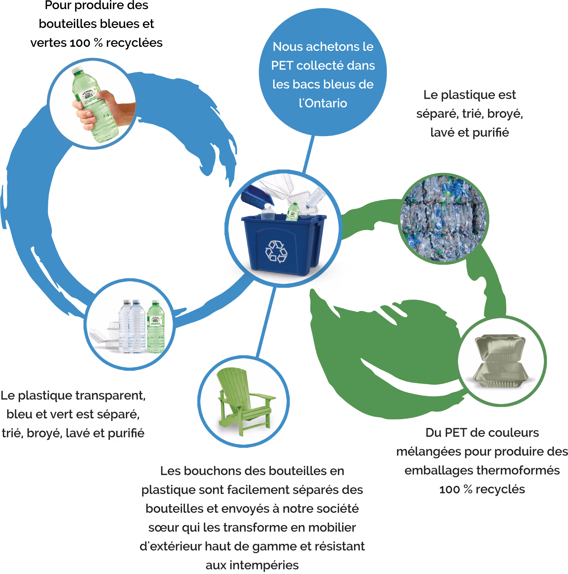 IRSS CLOSED LOOP infographic 